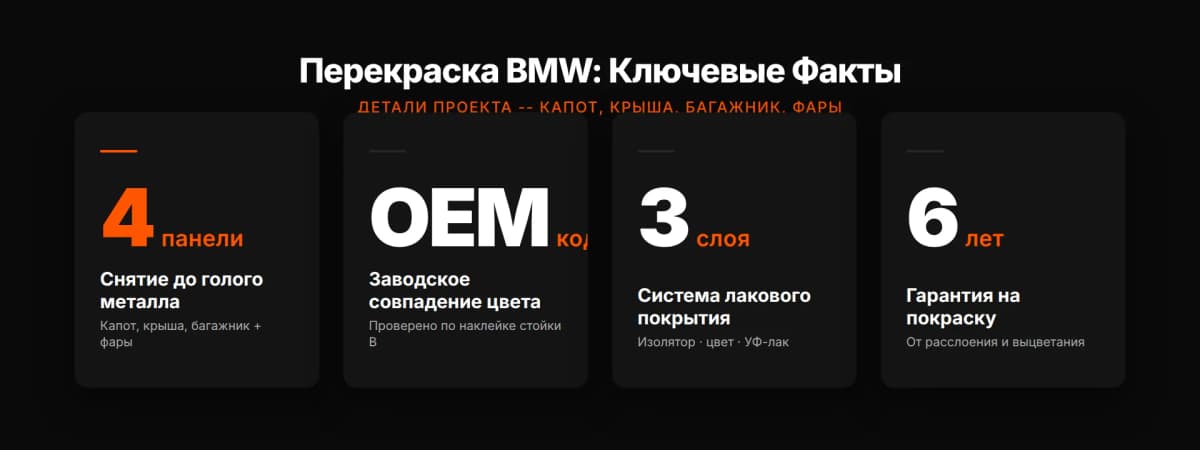 Ключевые факты: четыре панели, заводской код цвета, трёхслойный лак, гарантия 6 лет