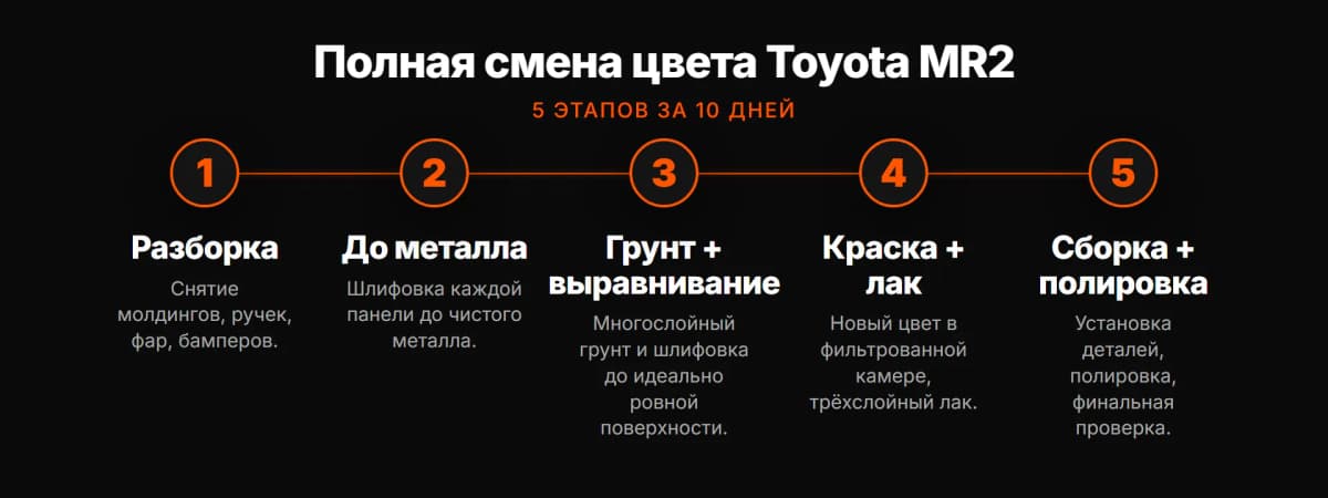 Процесс полной смены цвета Toyota MR2