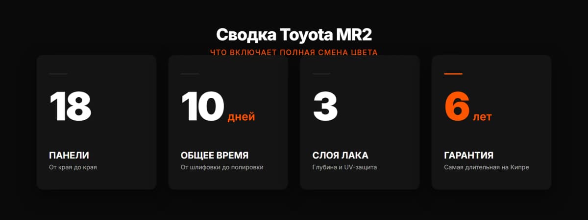 Ключевые факты MR2: 18 панелей, 10 дней, 6-летняя гарантия