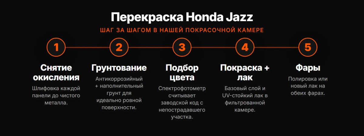 Процесс перекраски при солнечных повреждениях в Pinelaki