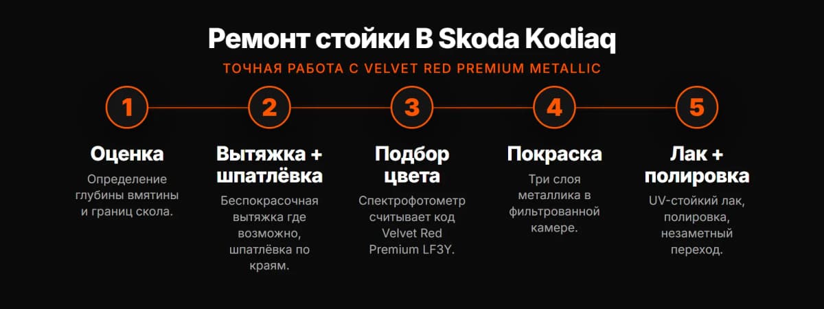 Процесс ремонта стойки B Skoda Kodiaq
